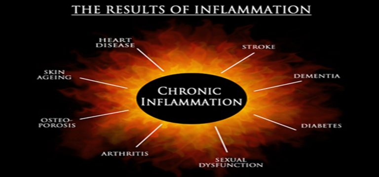 Cardio and Heart Wellness the Best Nitric Oxide Boosters Reduce Inflammation